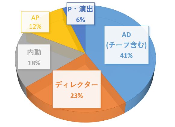 第二回：人事のつぶやき～「データで見るdaInaRI」